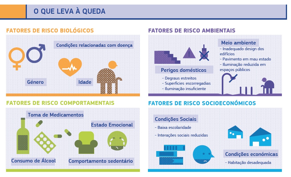 artigo quedas imagem2